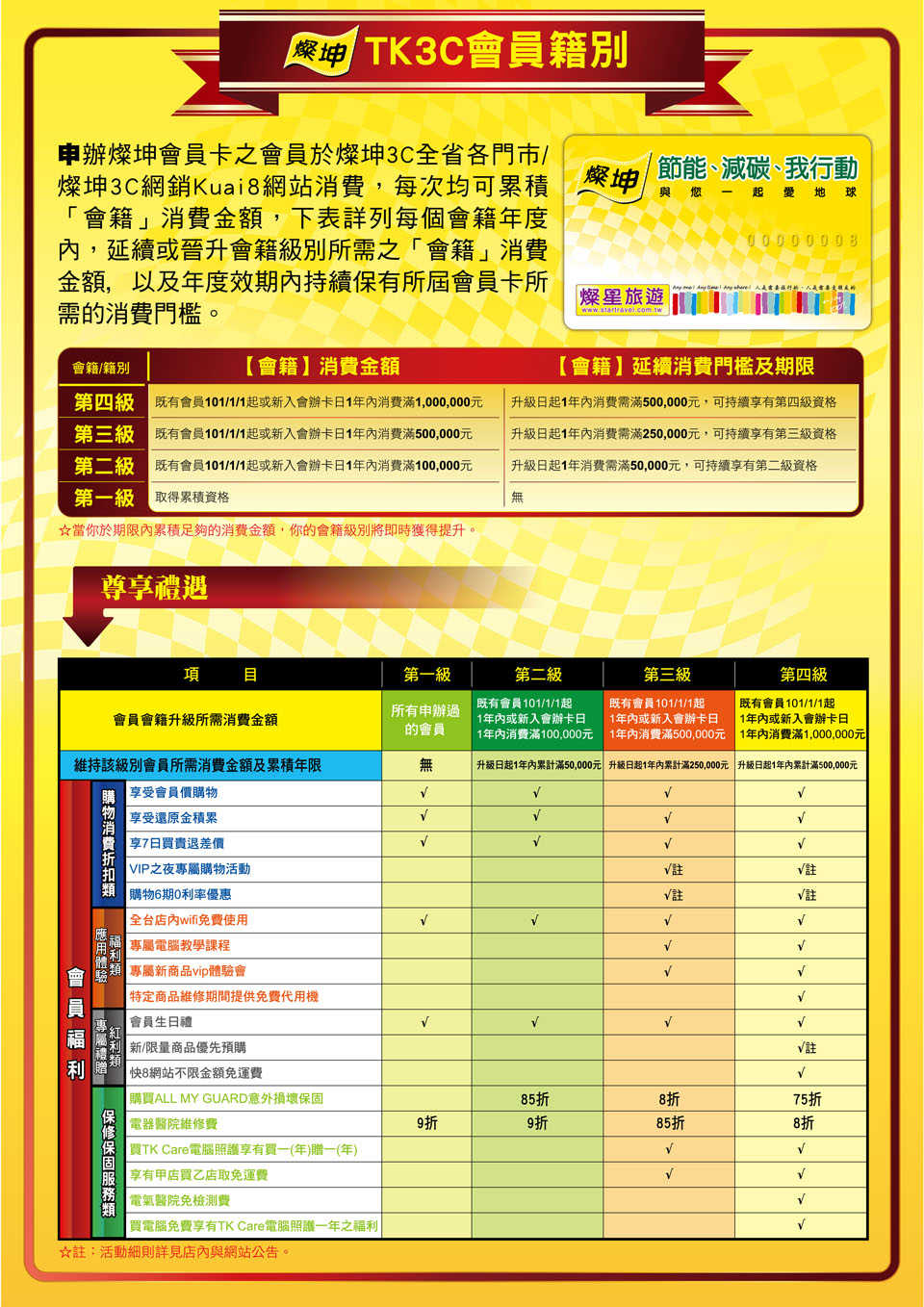 黃色奇蹟all Pass 百萬會員總動員